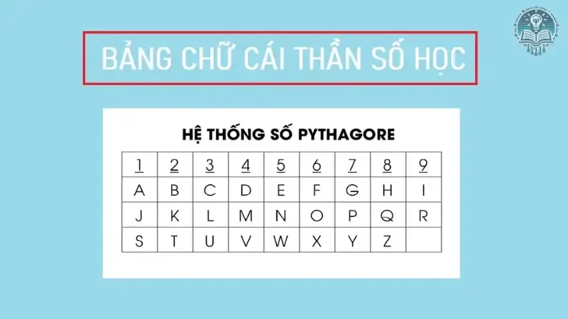 Cách tính thần số học theo tên 1