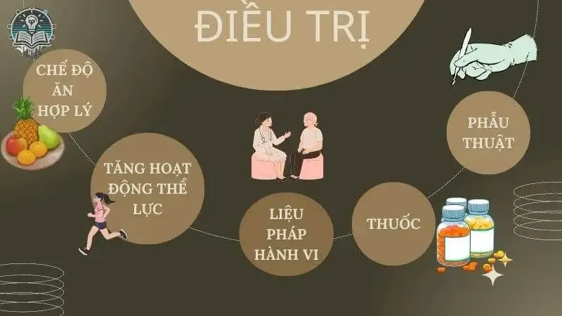 Tác hại béo phì  9