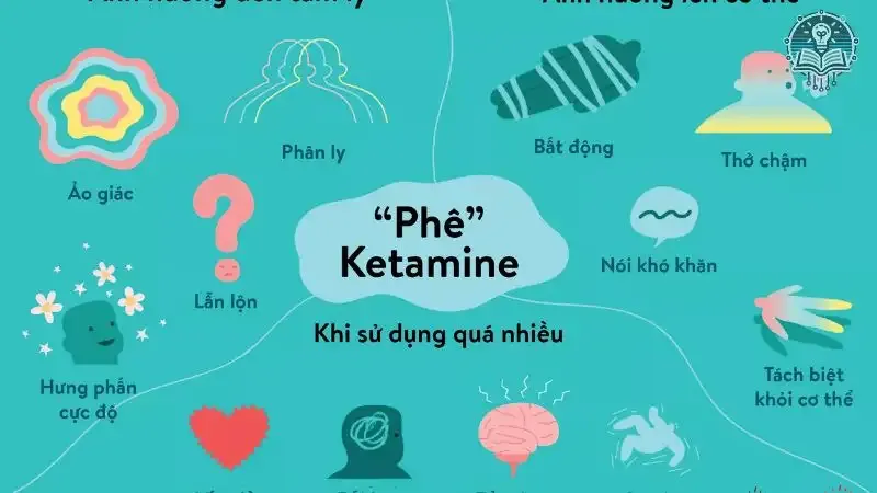 Tác hại của ketamin  5