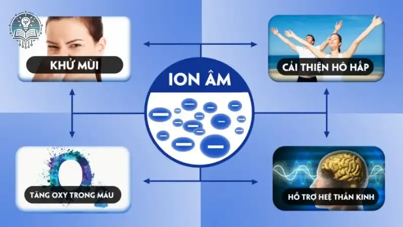 tác hại của máy tạo ion âm  7