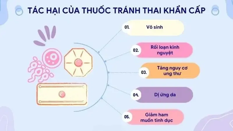 Những tác hại của thuốc tránh thai khẩn cấp 1