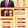Chủ tịch nước hiện nay là ai? Thông tin mới nhất năm 2026