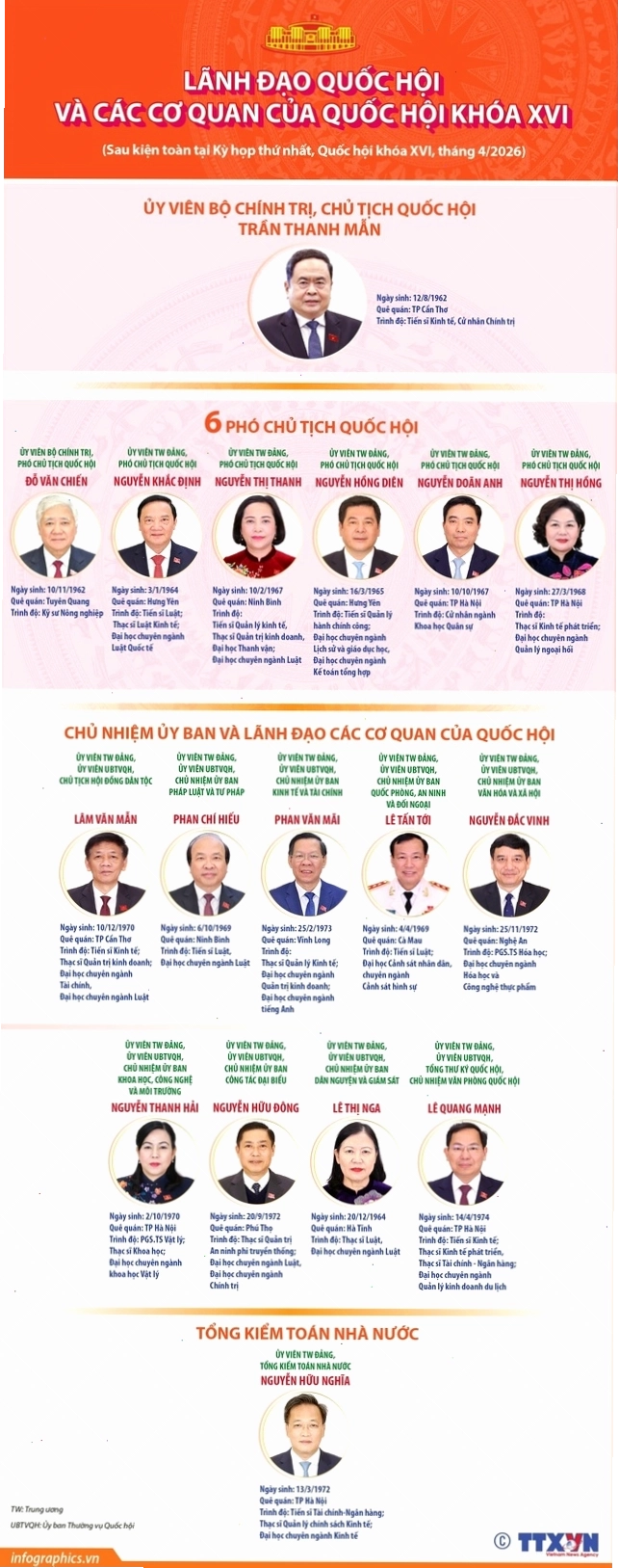 Các lãnh đạo Quốc hội khóa XVI