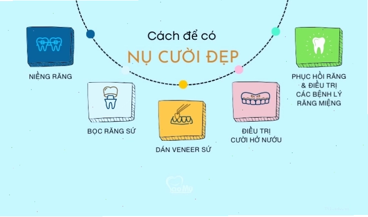 Cách để sở hữu nụ cười đẹp bằng việc chăm sóc răng miệng