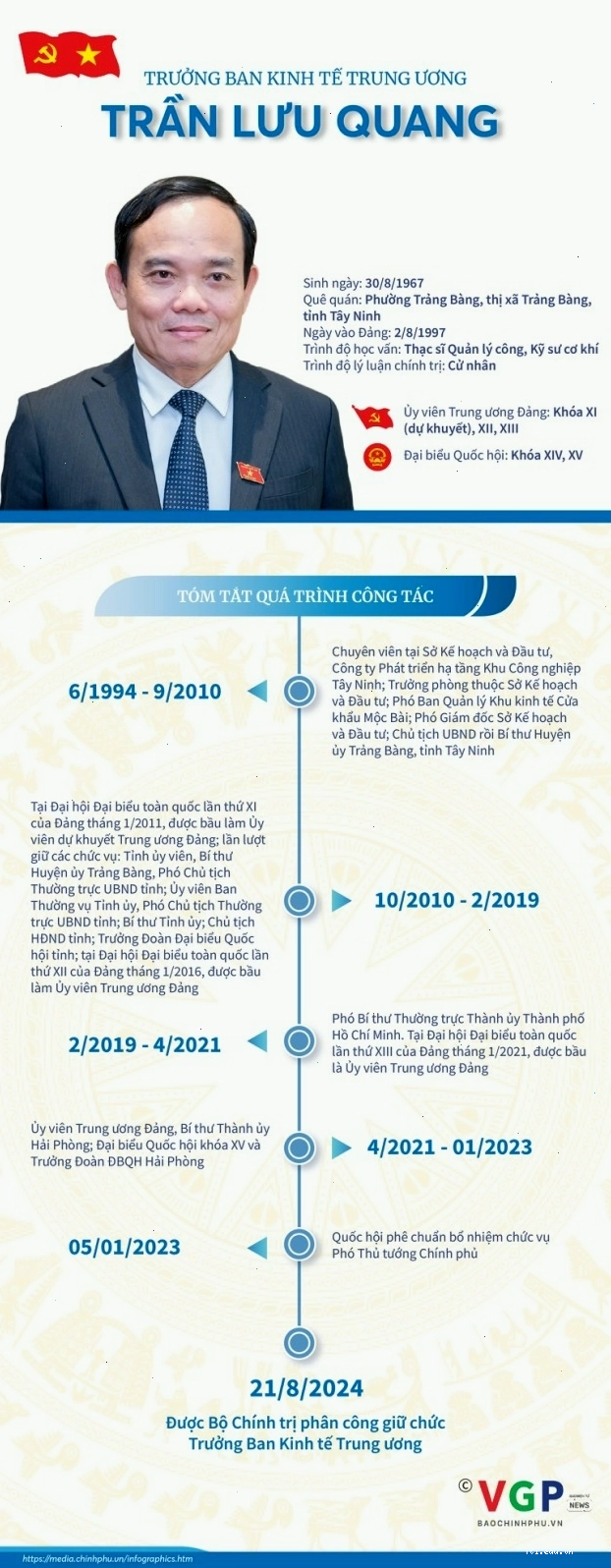 Đồng chí Trần Lưu Quang, Trưởng Ban Kinh tế Trung ương