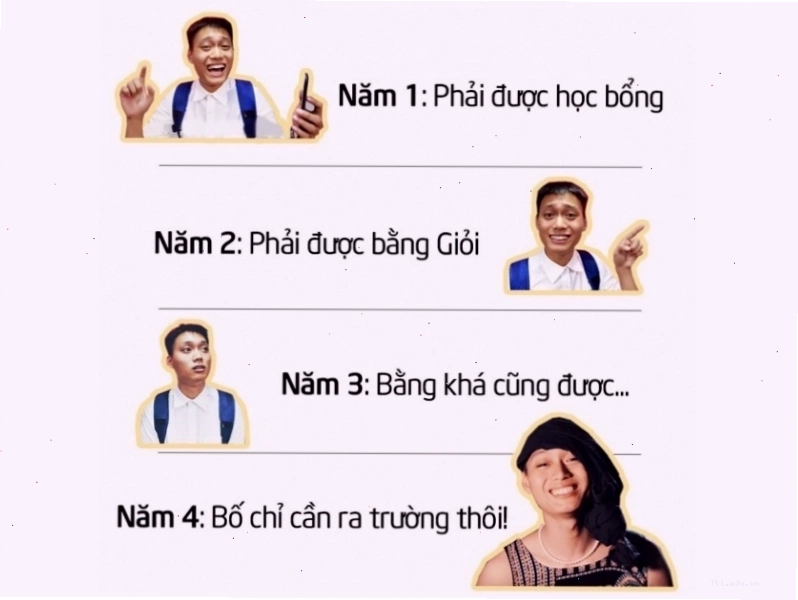 Meme hài hước về suy nghĩ của sinh viên trong 4 năm đại học