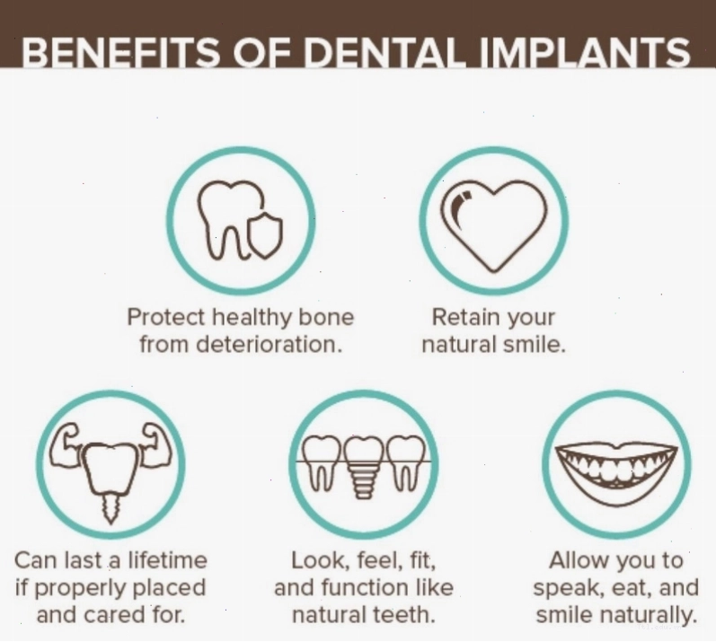 Minh họa các vấn đề thẩm mỹ và chức năng sau khi trồng răng implant