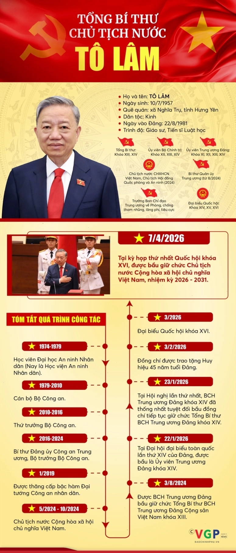 Tổng Bí thư Tô Lâm được bầu giữ chức Chủ tịch nước năm 2026
