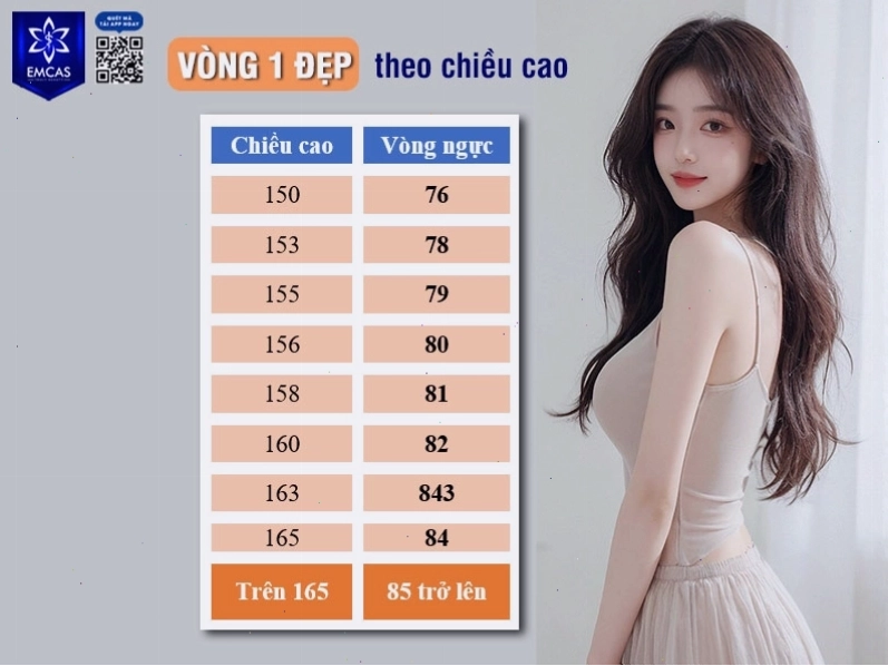 Tỷ lệ vòng 1 đẹp cần hài hòa với chiều cao tổng thể của cơ thể