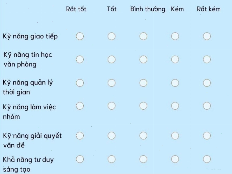 Hướng dẫn xây dựng kế hoạch đào tạo nhân sự chi tiết nhất