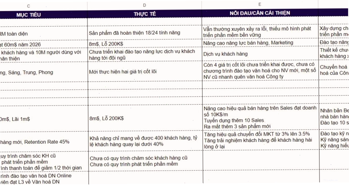 Phân tích tình hình doanh nghiệp trước khi lập kế hoạch đào tạo